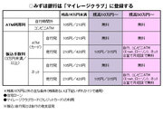 メガバンクに最低10万円預けなさい！金利換算で5％以上お得になる場合も