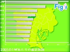 豊島区の商店街――「おばあちゃんの原宿」は健在か？　過当競争と地盤沈下から這い上がれ！