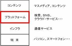 アマゾンのウィキリークス排除が予感させる流通独占を喪失したメディアの悲しき末路――ネット企業が握るジャーナリズムの生殺与奪権