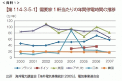 “太陽光バブル”処理は新政権の責任 前民主党政権の“不良債務”を全チャラにせよ！