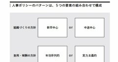 【リクルート、サイバー】採用に強い会社が、必ず「言語化」していることとは？