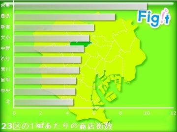 豊島区の商店街――「おばあちゃんの原宿」は健在か? 過当競争と地盤沈下から這い上がれ!