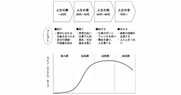 短期的には優秀でも「考えが浅い人」に足りていない考え方とは？