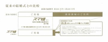 「品質落とさず約半額で結婚式」は本当か急成長する「スマ婚」の真相