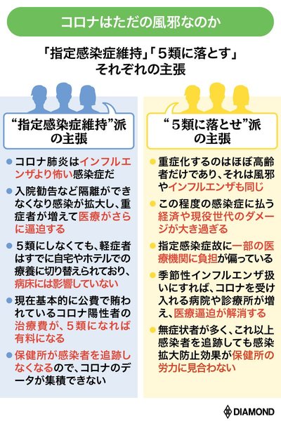 図：指定感染症維持派と5類派の主張