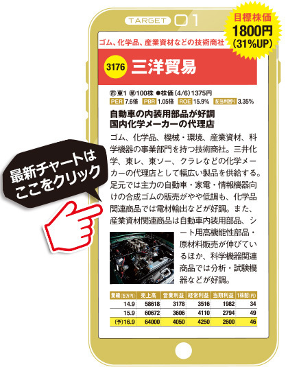 三洋貿易（3176）の最新株価チャートはこちら（SBI証券のサイトへ移動します）