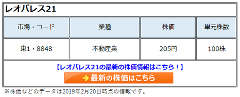 レオパレス21(8848)の株価は不祥事で４分の1に急落したものの、「不祥事＝売り」のおバカ投資家がいる限り、短期は売られ過ぎで「買い」、長期は中立