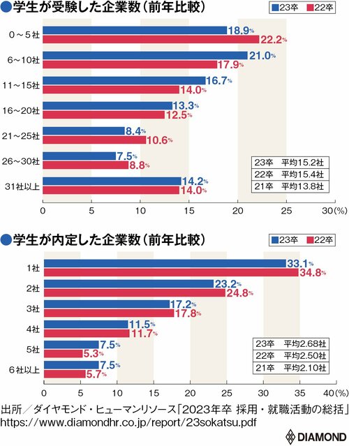 2024年卒の「就活・採用」動向は？データで読み解く内定までの基礎知識