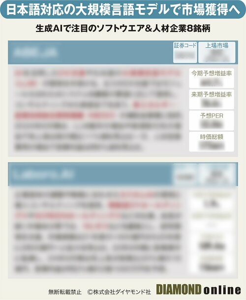 図表：生成AIで注目のソフトウエア＆人材企業8銘柄