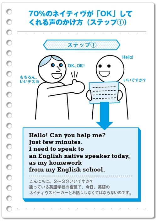 英語力がなくても「ネイティヴと楽しく話せる」方法