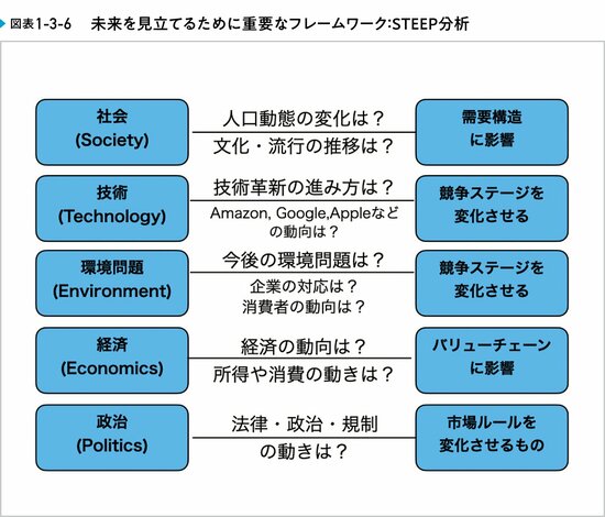 市場変化の「兆し」をつかむ方法――詳細を見る前に全体像を俯瞰せよ