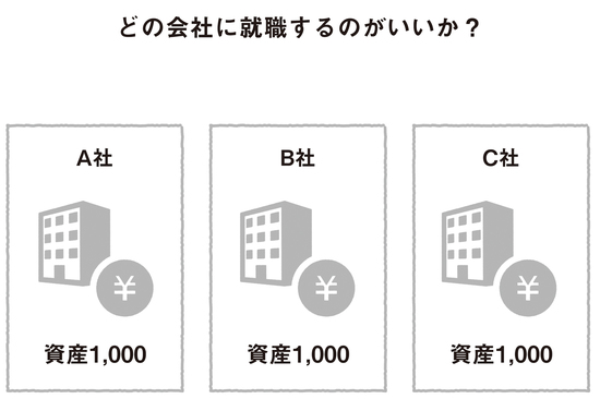 貸借対照表は、会社の体の大きさや体型、体力がどれくらいあるかがわかる、健康診断書