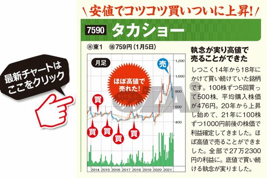 タカショーの最新株価はこちら！