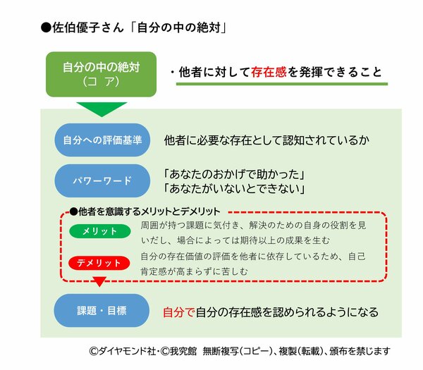 「内定なんて簡単に取れると思っていたのに……」 ―何がだめだったのか、我究館卒業生に実体験を聞いた！