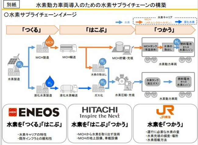 図表：JR東海が発表した3社連携のプレスリリース