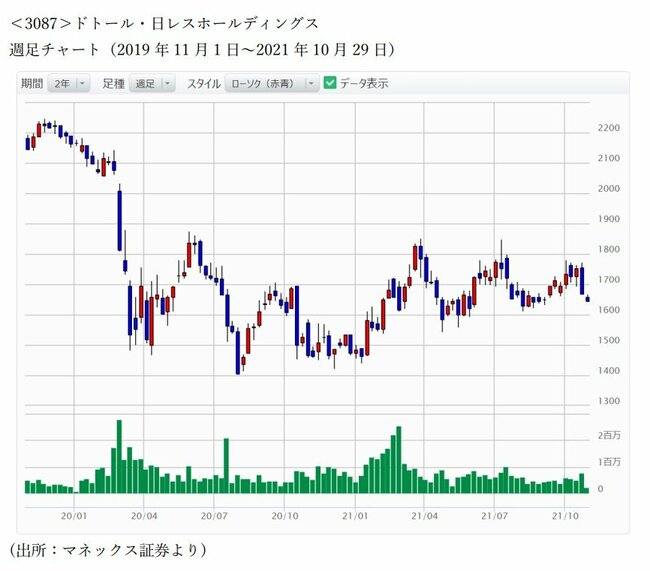 最新のSNSマーケティングと伝統的な飲食業界における有望銘柄はこれ