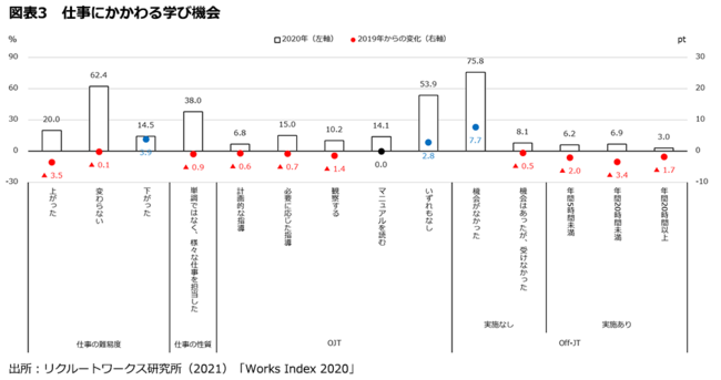 「学ばない社員」が多い日本企業が考えるべき、真に必要な対策