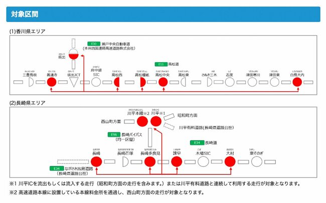 対象区間