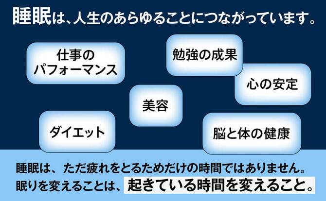 最高の睡眠−3