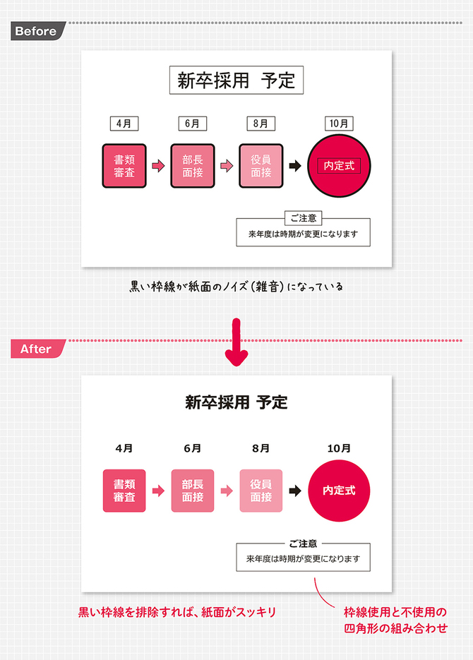 いつもの枠線をなくすだけで プロのプレゼン資料 に早変わり 見せれば即決 資料作成術 ダイヤモンド オンライン