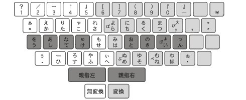親指シフトのキー配列の例