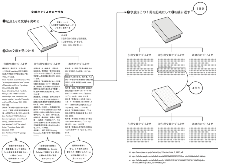 プロのライターもうなる！「文章を書く人の奥義」が詰まった一冊