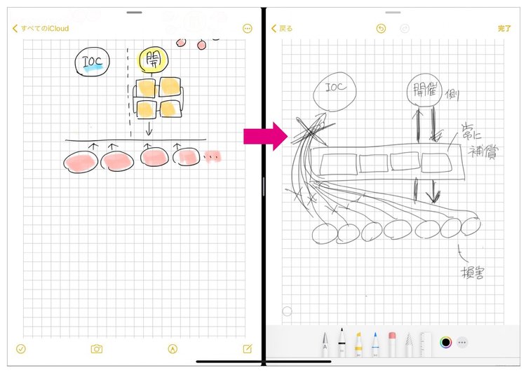 「オリンピックとカネ」ぼったくり契約を“1枚の図”にしてみた！