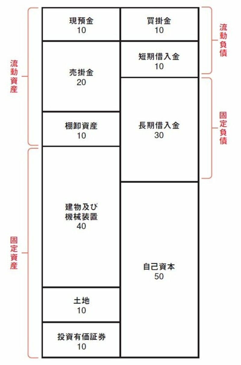 「減価償却って何？」決算を読み解くために必ず知らなきゃいけない会計の基本