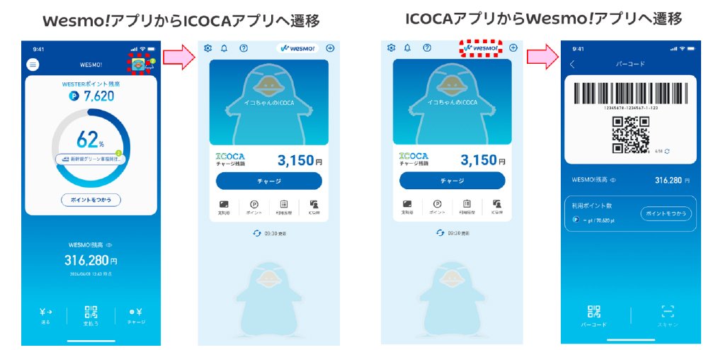 図表2