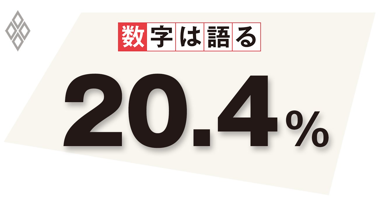 「テレワークを実施している」と回答した雇用者の割合、2021年7月