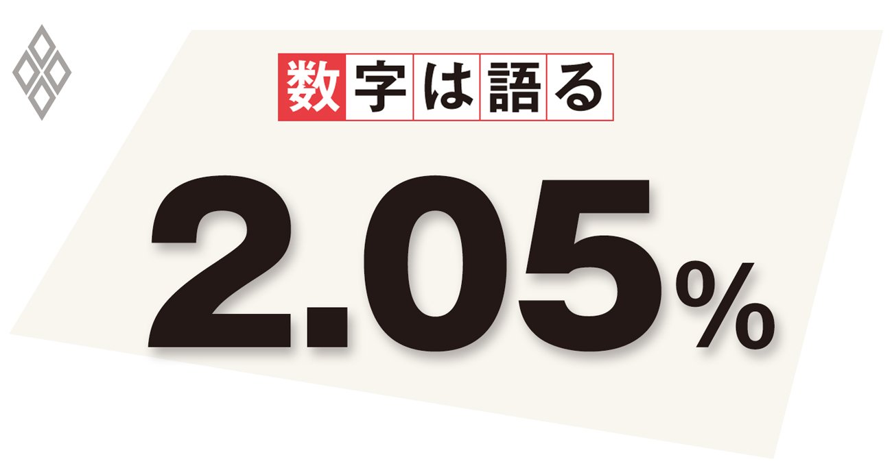 物価上昇2％超を見通す日銀、利上げの判断が遅れた米国と同じ失敗をしていないか