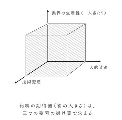 いまマーケターを目指すなら、どのカテゴリーがねらい目なのか?