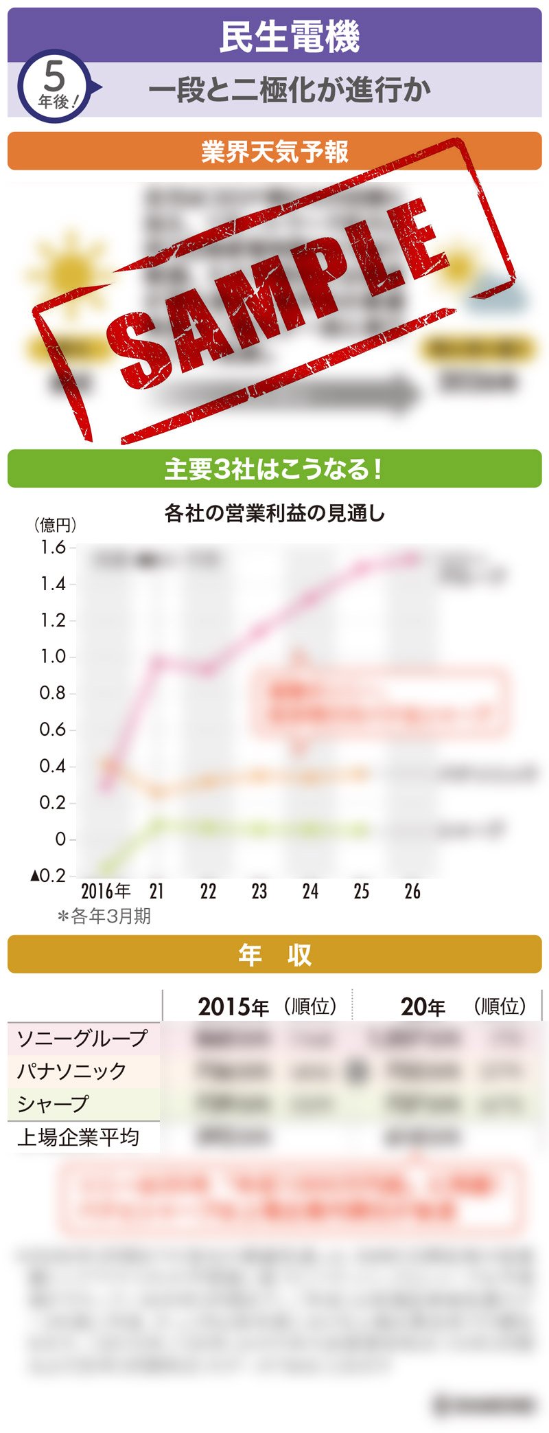 ソニーはアニメで進化 パナソニックは 解体 一直線 5年後の電機業界は二極化加速 業績 再編 給与 5年後の業界地図 ダイヤモンド オンライン