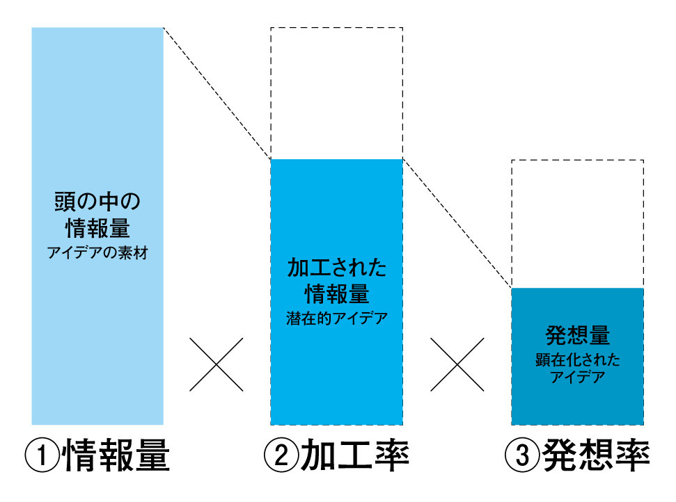 「”WHY?”をもっと!」情報の鵜呑みを防ぐ方法