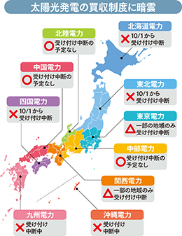 太陽光発電投資は利回り13%!<br />チャンスは2015年3月末まで<br />