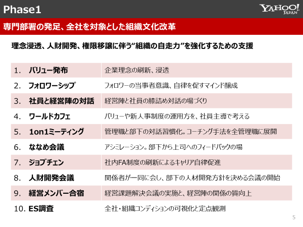 ヤフー流・新サービスを生む人材が育つ「組織開発」の仕組み
