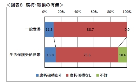生活保護は切り捨てる? 2015年度予算案