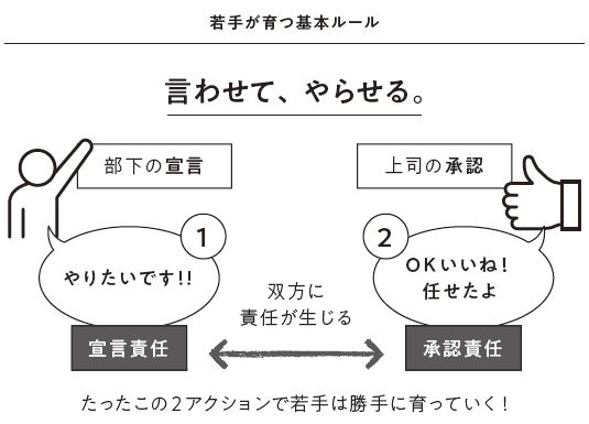 サイバーエージェント 常務執行役員CHO 曽山哲人氏による、若手が育つ「言わせて、やらせる。」基本ルール