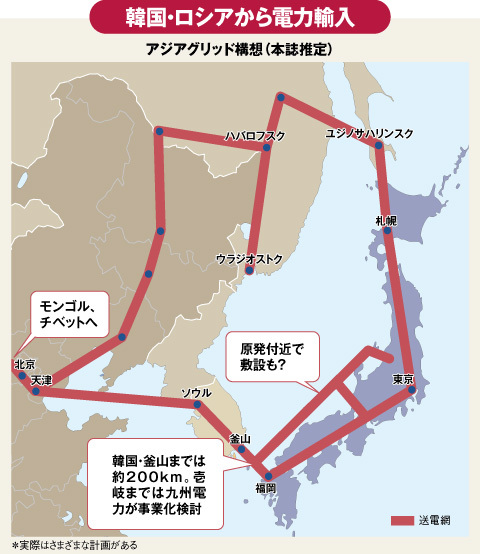 ソフトバンクが極秘裏に進める<br />アジアグリッド構想という奇貨