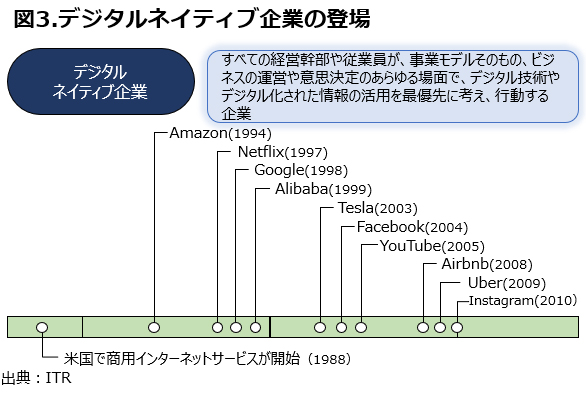 デジタルネイティブ企業と戦うには <br />その企業像の違いを知る必要がある