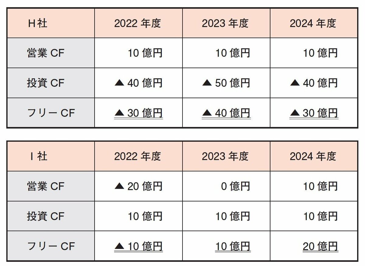 株で儲ける人が「株を買う前に確認している1つの数字」