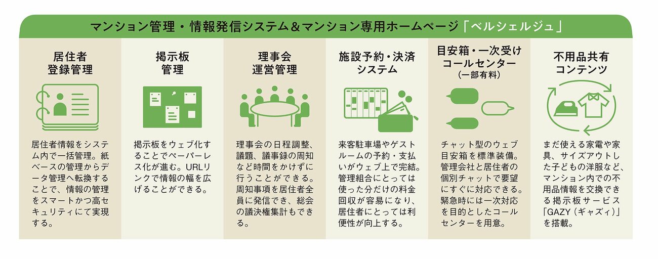 マンション管理の人手不足解消と居住者の利便性アップを両立させる