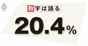 テレワーク疲れや孤独感からオフィス回帰の傾向、心理的ケアも含めたデジタル化を