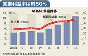 【企業特集】ＡＲＭ　半導体の設計に特化したスマートフォンの影の主役