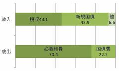 消費税はなぜ市民に不人気なのか