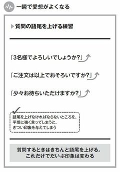 愛想の悪い店員でも一瞬で変わる方法