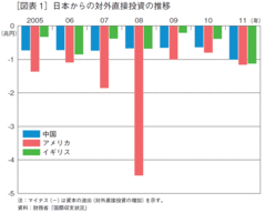 ユーロ危機が日本のチャイナリスクを増やす