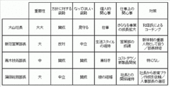 ステークホルダー分析で「障害」を取り除く