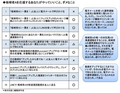 ついに始まるネット選挙！「ダメな候補はちゃんと落ちる」のか!?