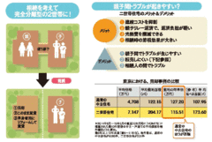 二世帯住宅は資産価値なし？メリット、デメリットを徹底分析